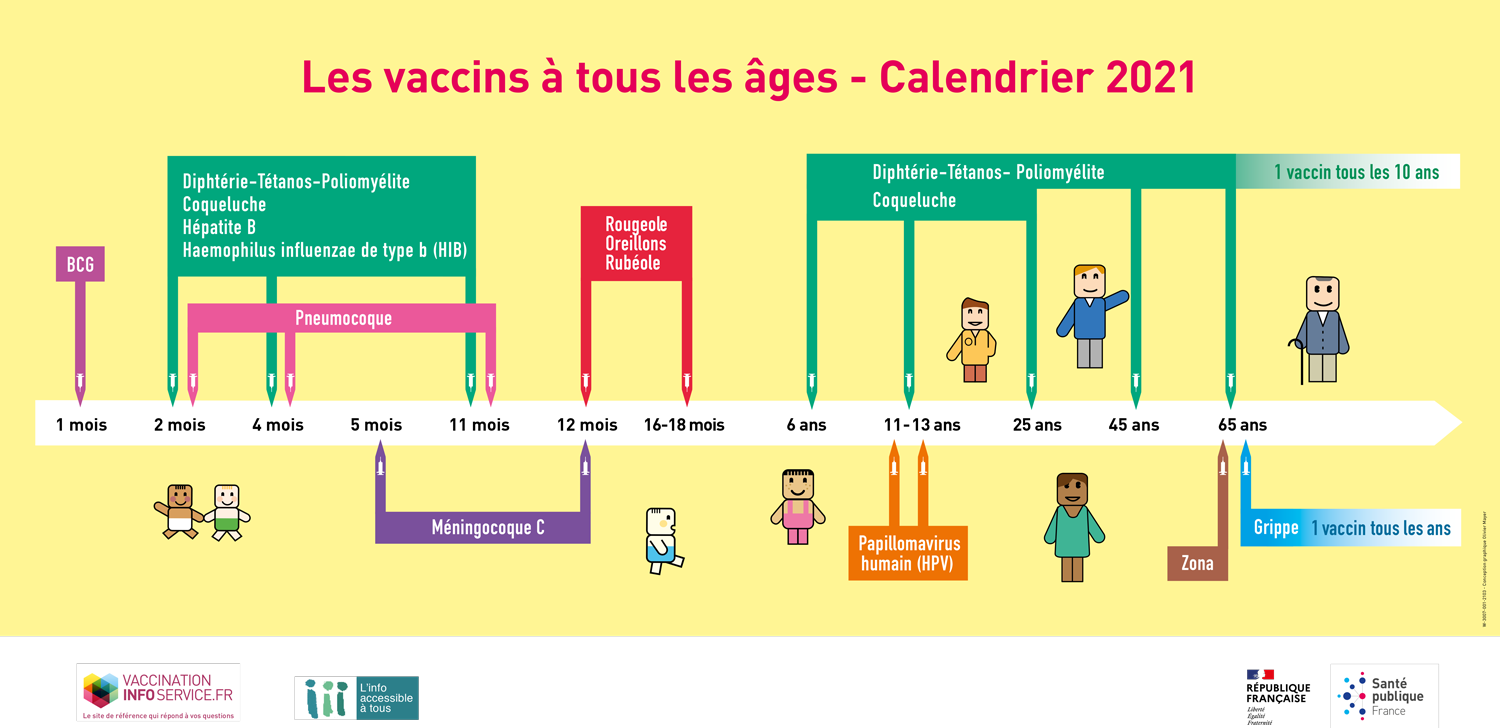 Suivi Des Vaccinations C Est Important Mgen Fr